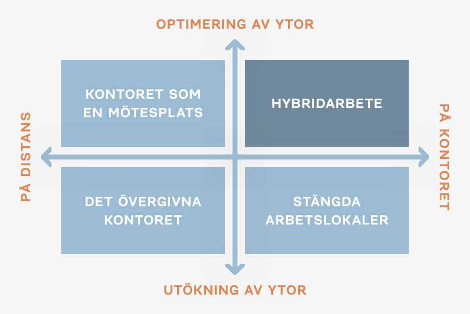 Arbetsplatsuveckling efter pandemin