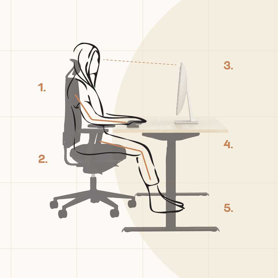 Ergonomia istuen